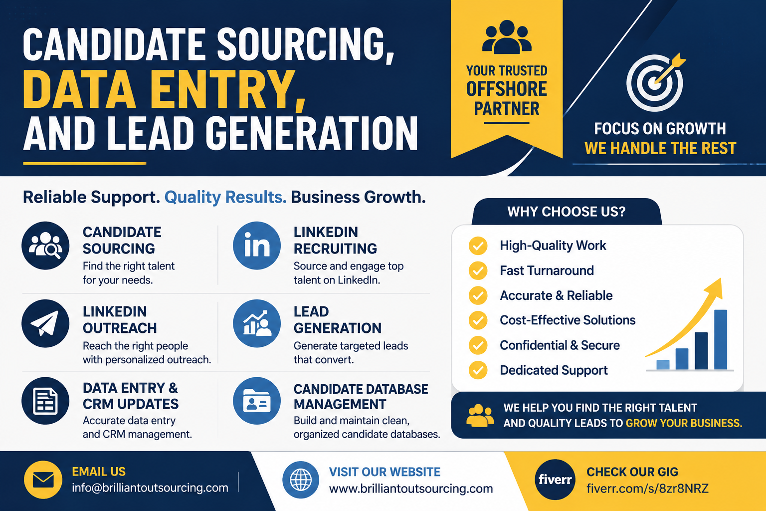 Candidate Sourcing, Data Entry, and Lead Generation